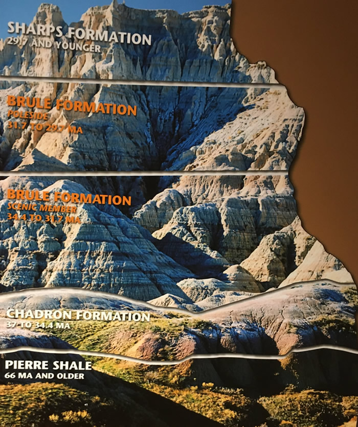 Badlands National Park